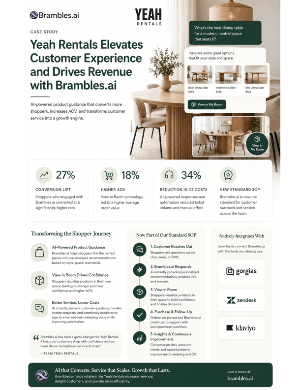 Yeah Rentals case study cover